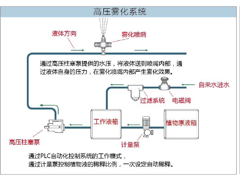 水平移動式景觀地埋式垃圾站